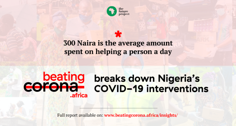 300 Naira is the average amount spent on helping a person a day – BeatingCoronaAfrica breaks down Nigeria’s COVID-19  interventions